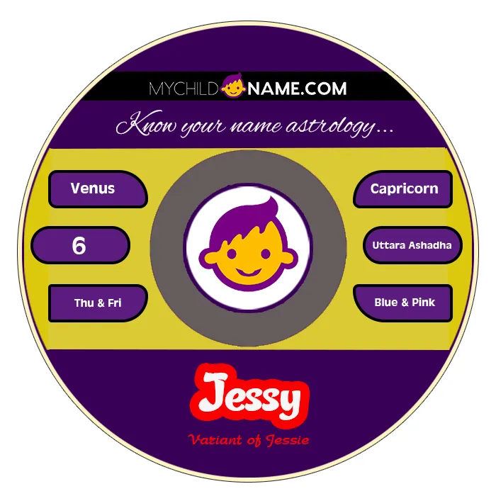 jessy name meaning