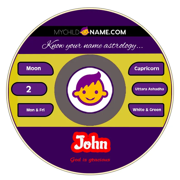 john name meaning