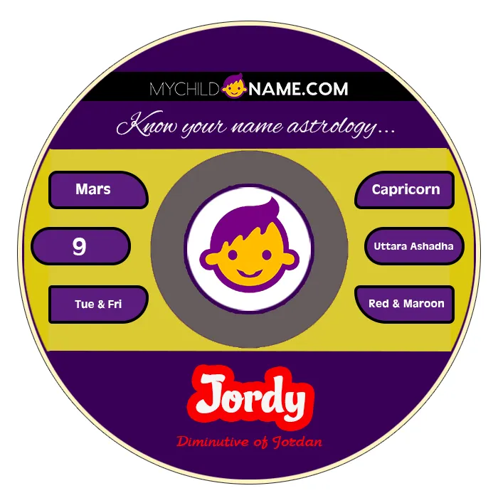 jordy name meaning