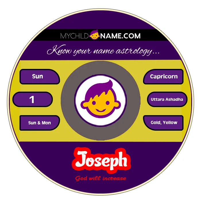 joseph name meaning