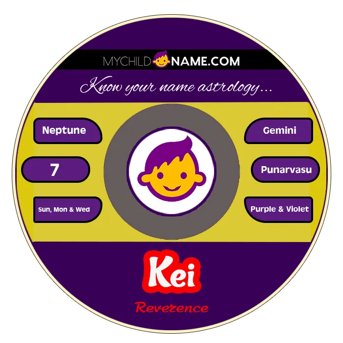 kei name meaning