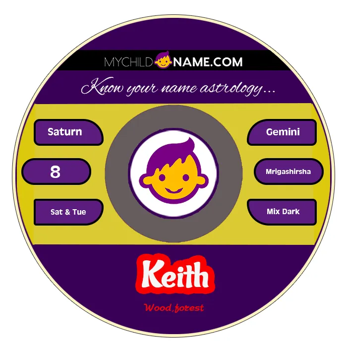 keith name meaning