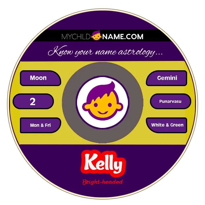 kelly name meaning