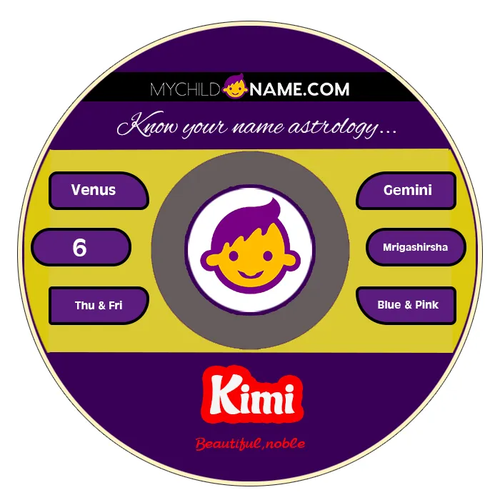 kimi name meaning