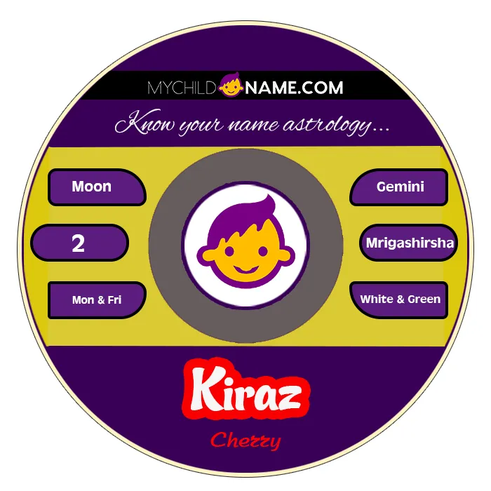 kiraz name meaning