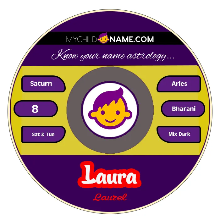 laura name meaning