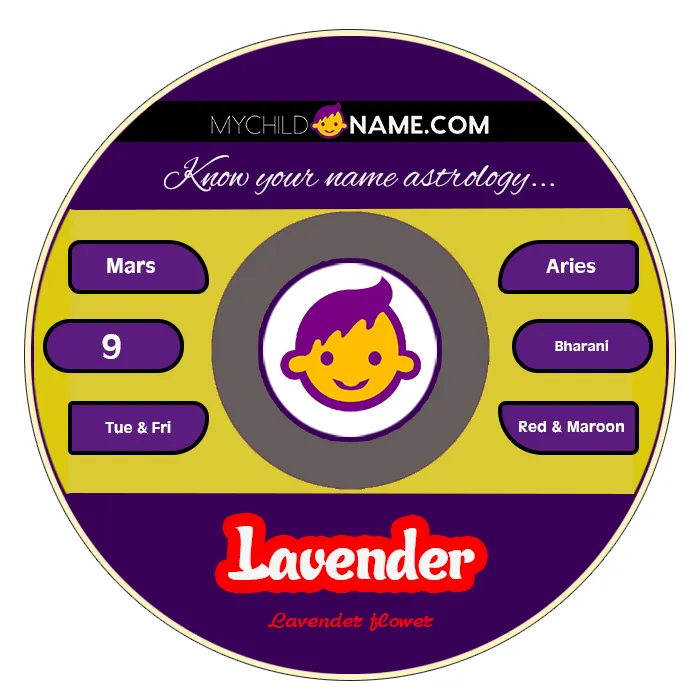 lavender name meaning