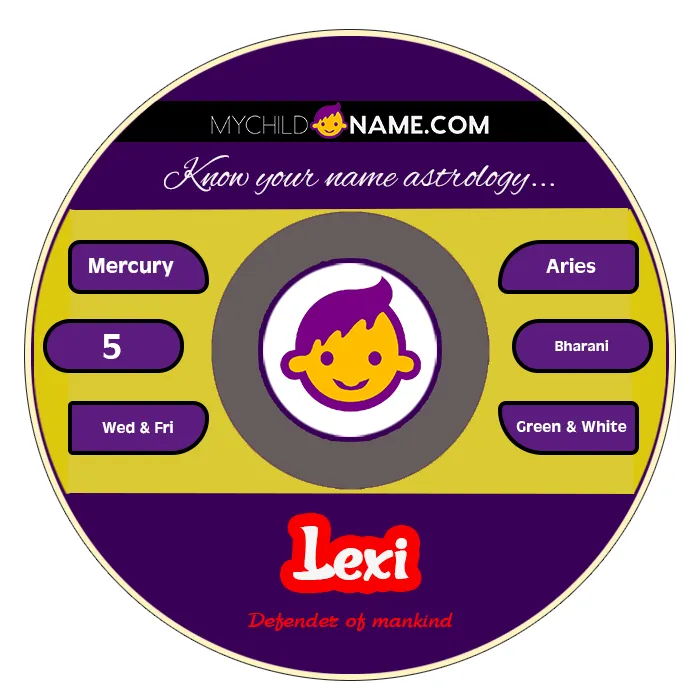 lexi name meaning