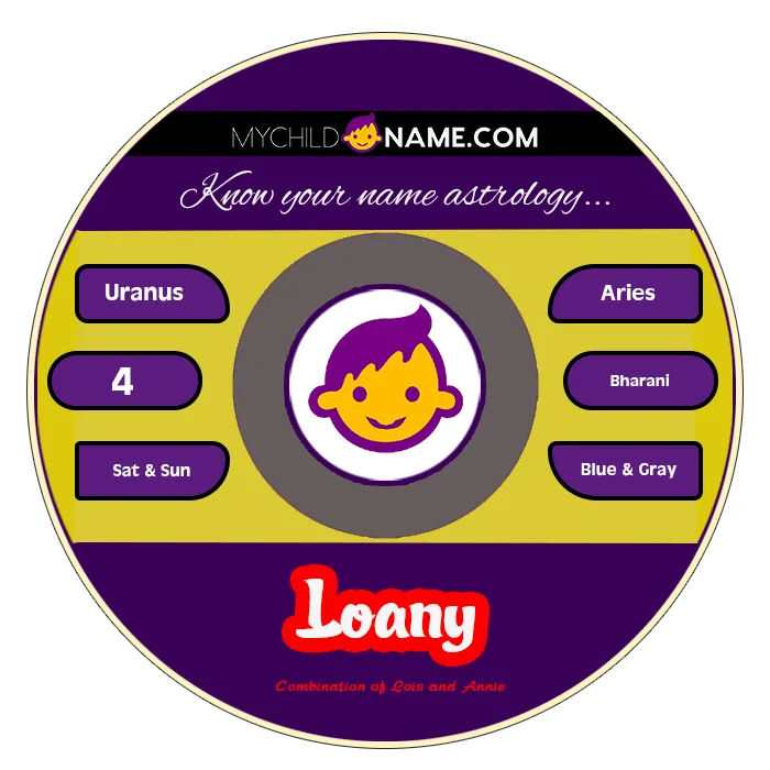 loany name meaning