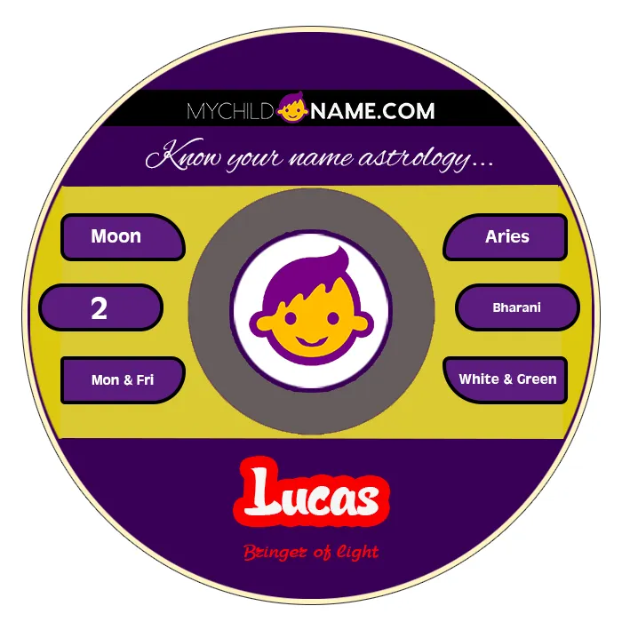 lucas name meaning