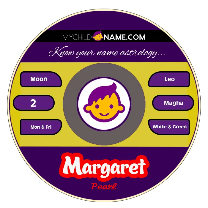 margaret name meaning