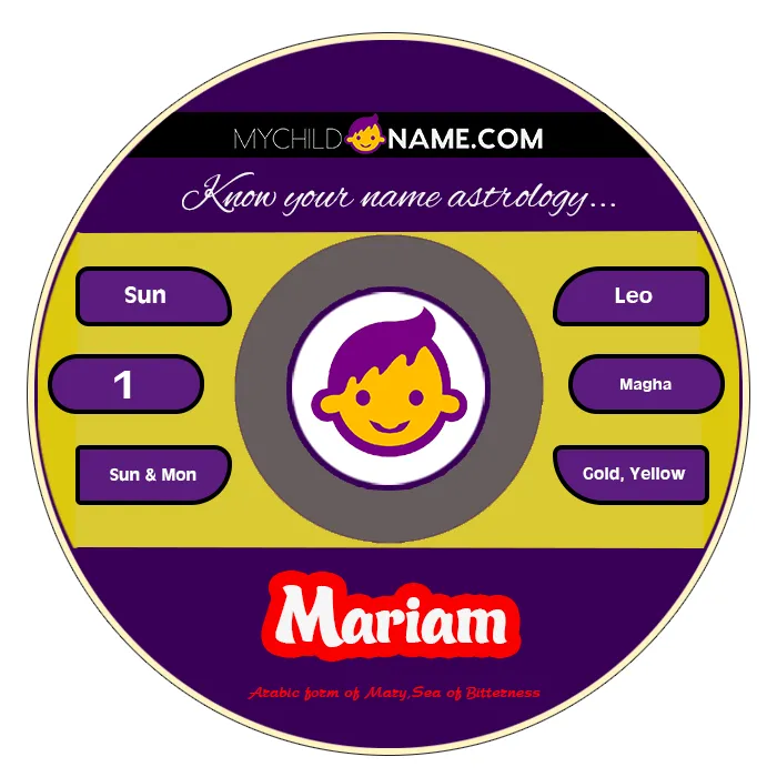 mariam name meaning