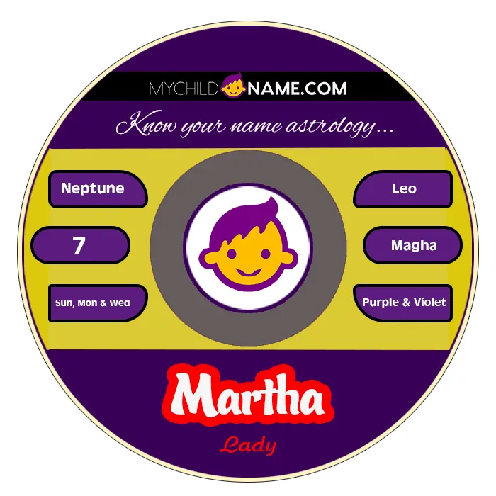 martha name meaning