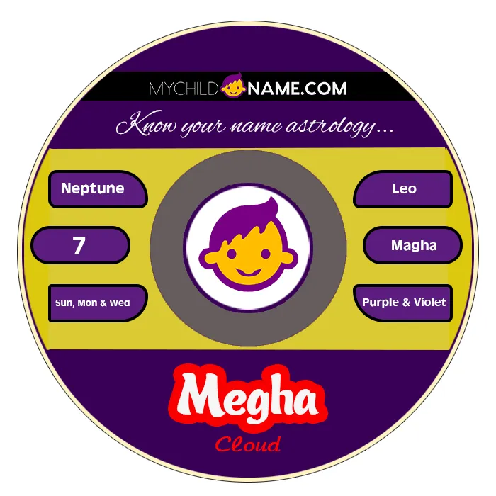 megha name meaning