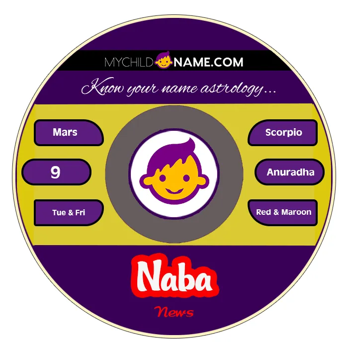 naba name meaning