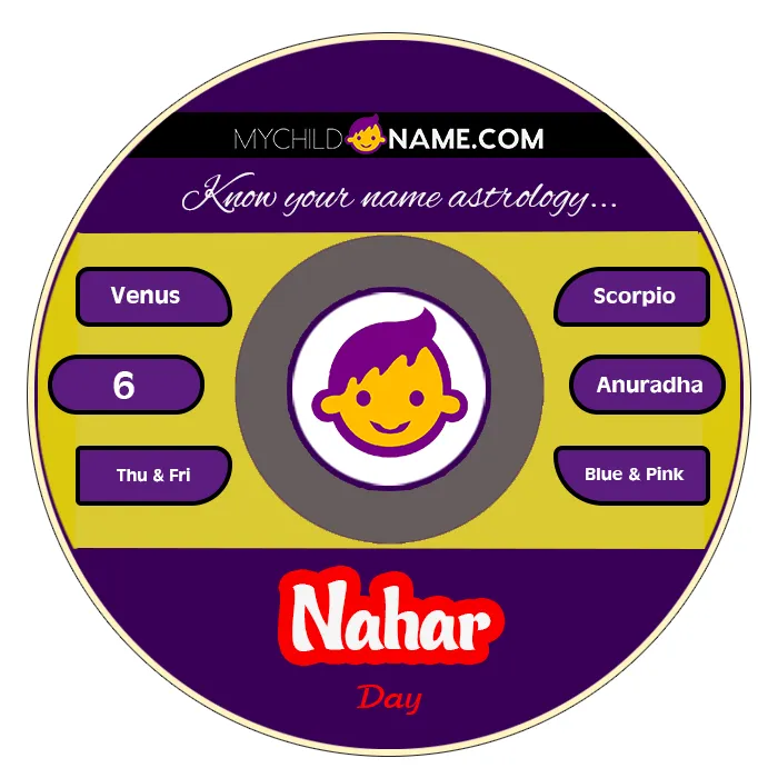 nahar name meaning