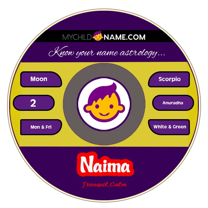 naima name meaning