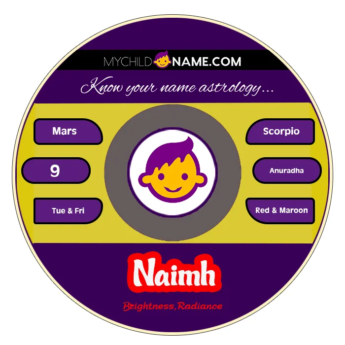 naimh name meaning