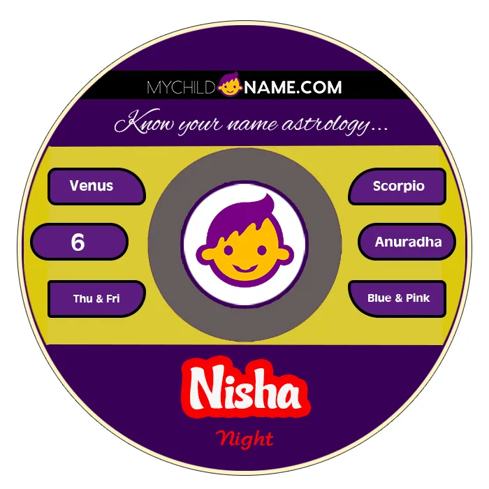 nisha name meaning