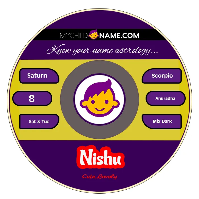 nishu name meaning