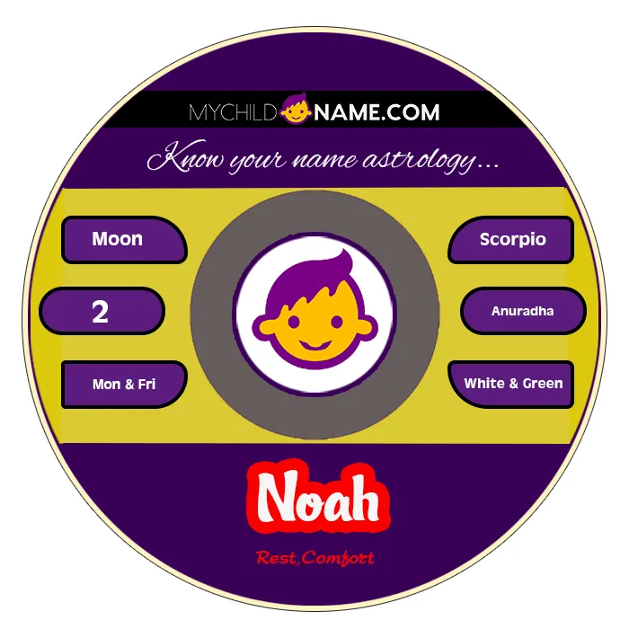 noah name meaning