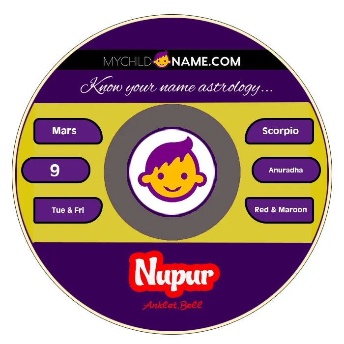 nupur name meaning
