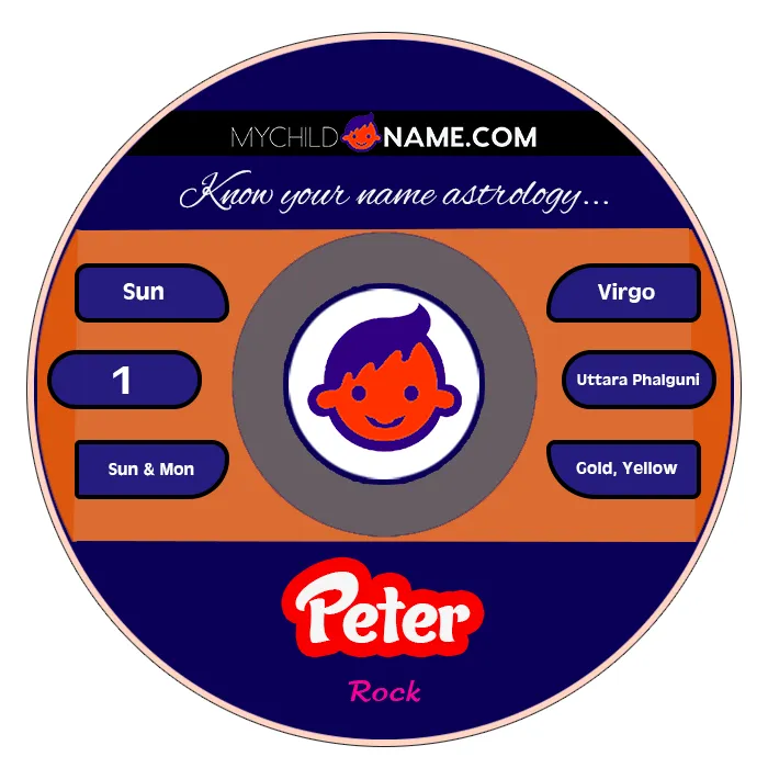 peter name meaning
