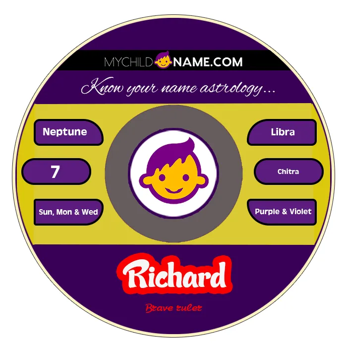 richard name meaning