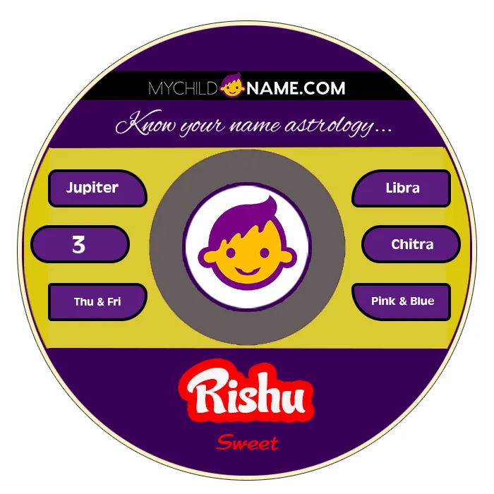 rishu name meaning