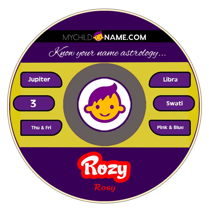 rozy name meaning