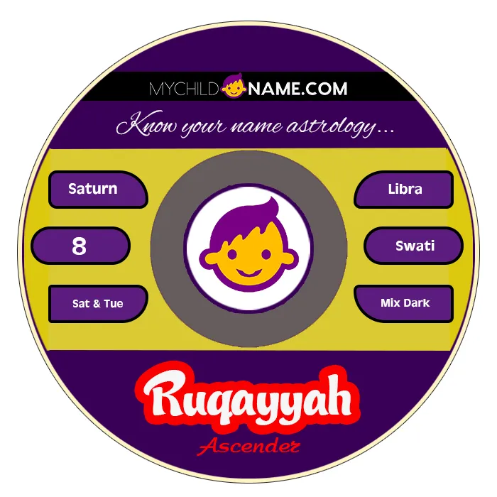 ruqayyah name meaning