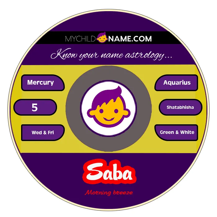 saba name meaning