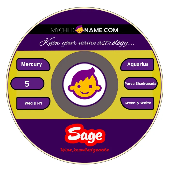 sage name meaning