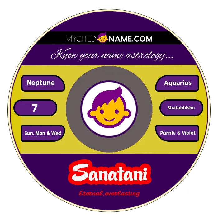 sanatani name meaning