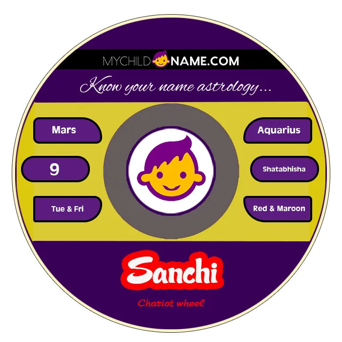 sanchi name meaning