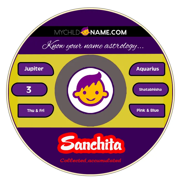 sanchita name meaning