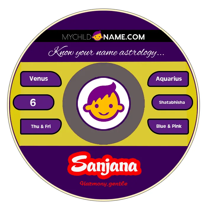 sanjana name meaning