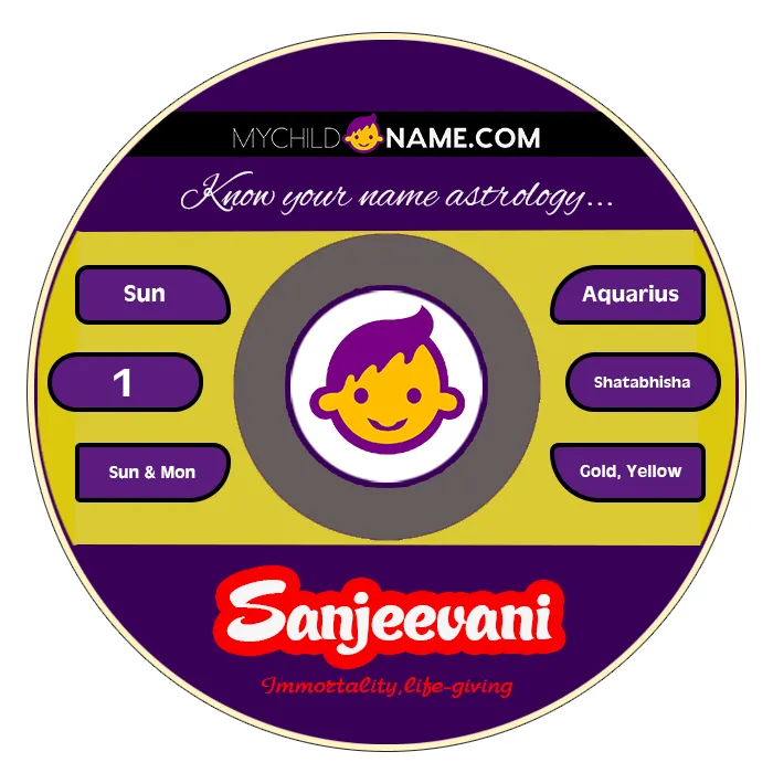 sanjeevani name meaning