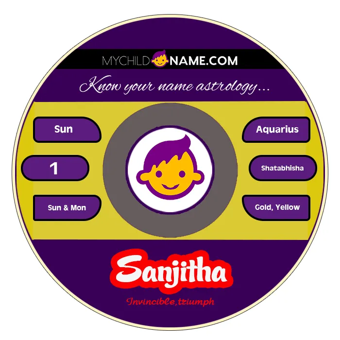 sanjitha name meaning