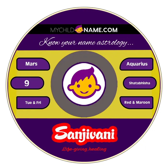 sanjivani name meaning