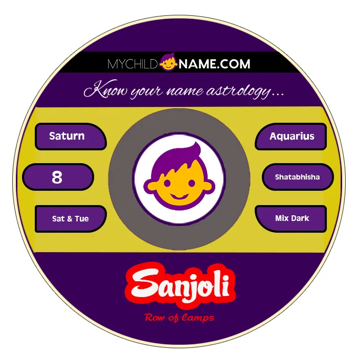 sanjoli name meaning