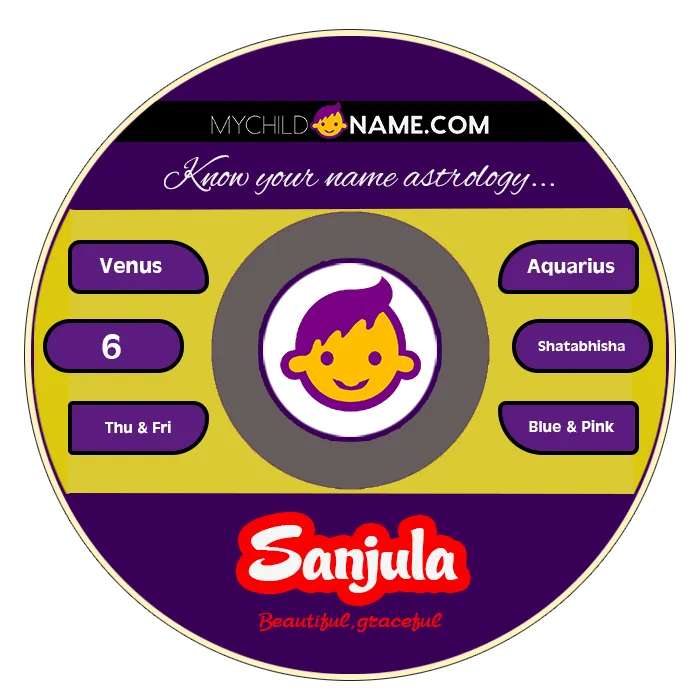 sanjula name meaning
