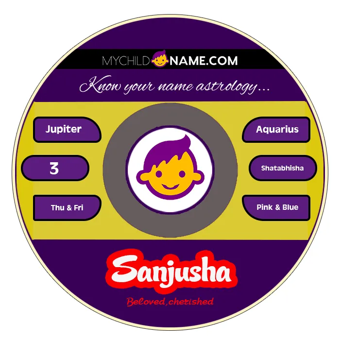 sanjusha name meaning