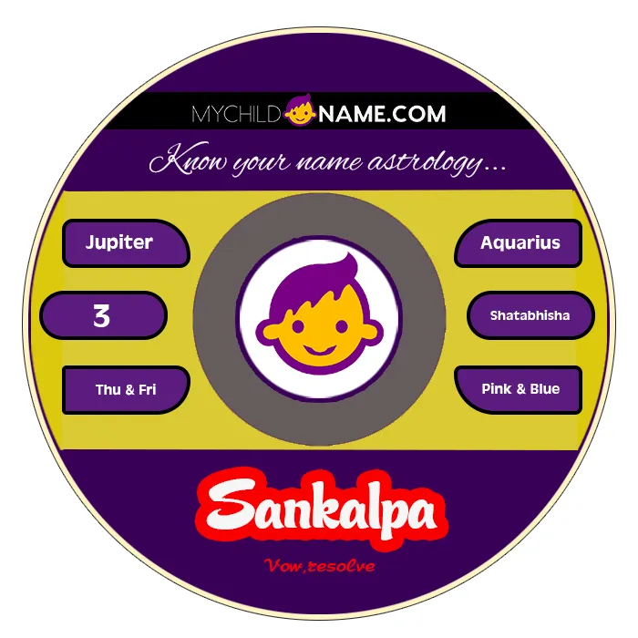 sankalpa name meaning