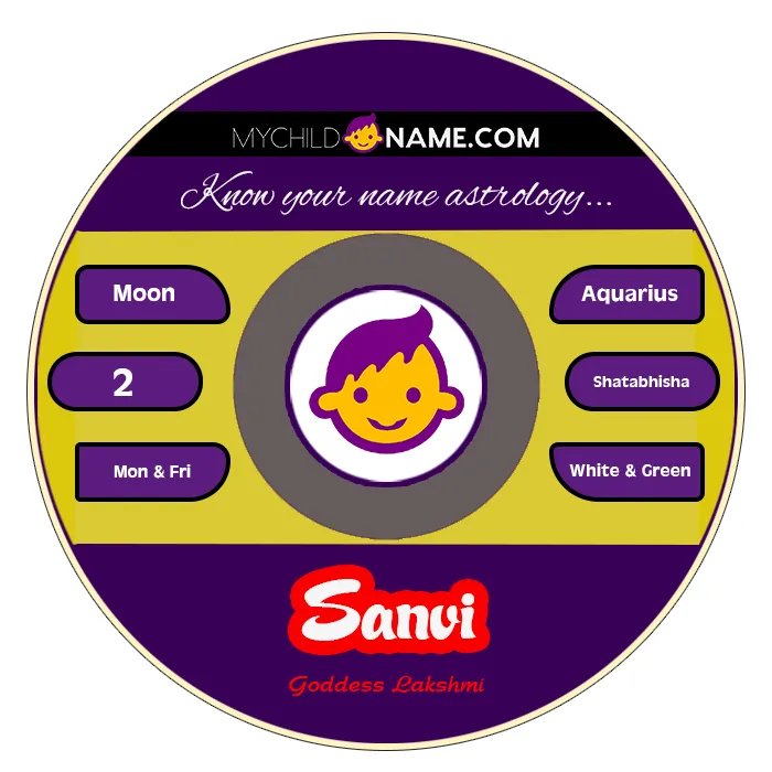 Sanvi Name Meaning Origin Significance Popularity Zodiac sanvi-name-meaning-origin-significance-popularity-zodiac