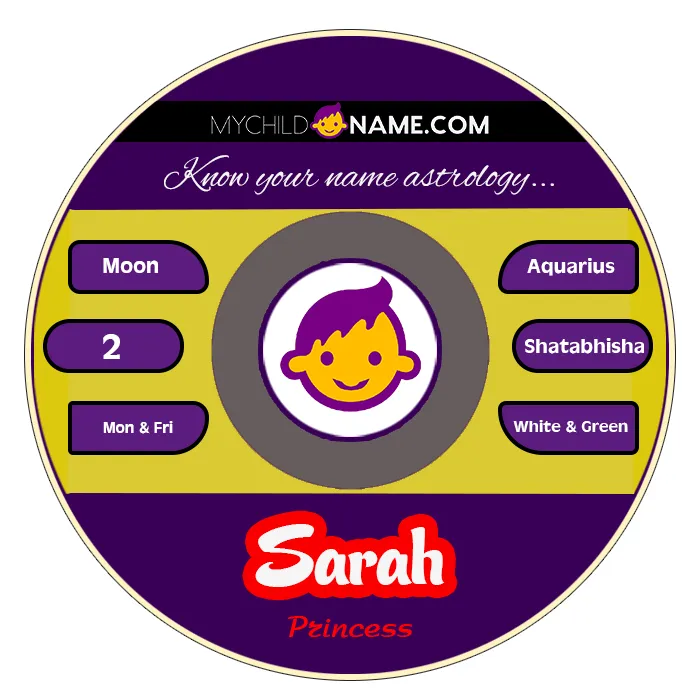 sarah name meaning