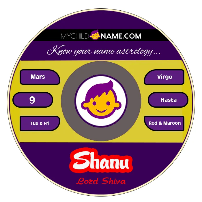 shanu name meaning