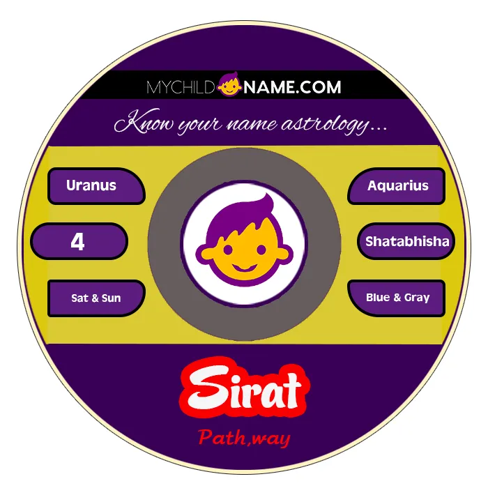 sirat name meaning