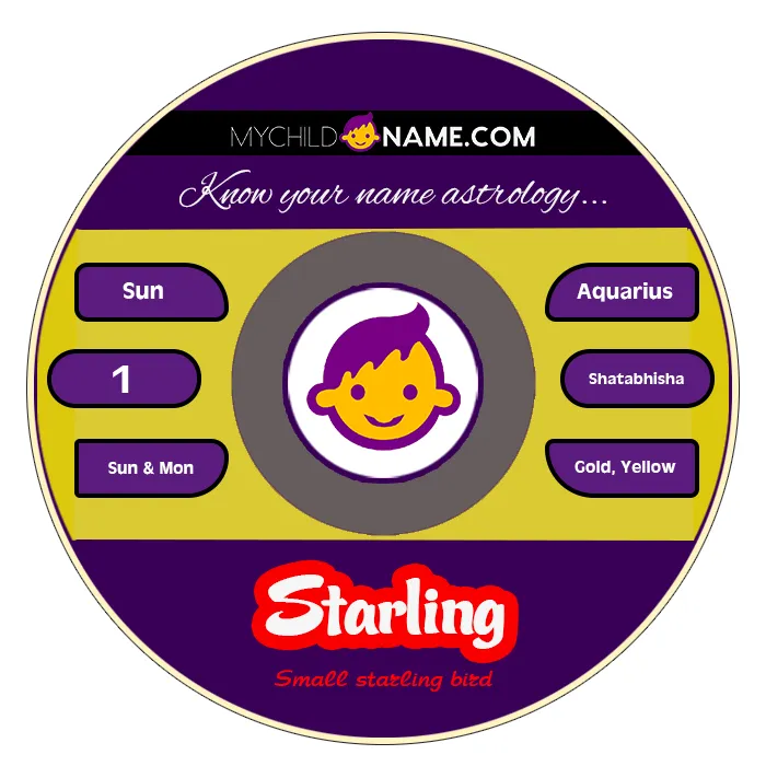 starling name meaning