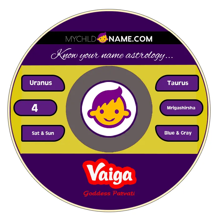 vaiga name meaning